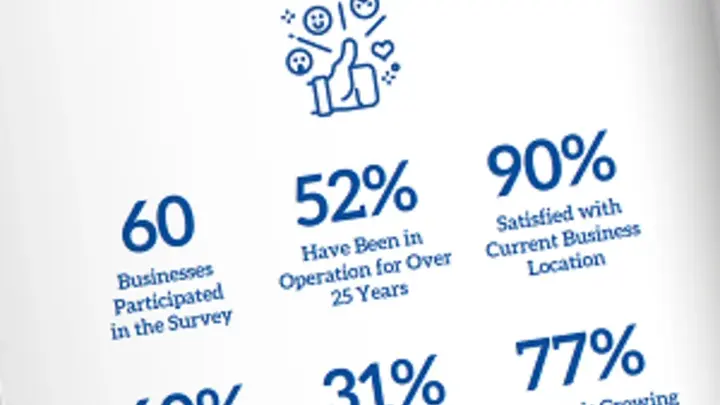Business survey highlights cover